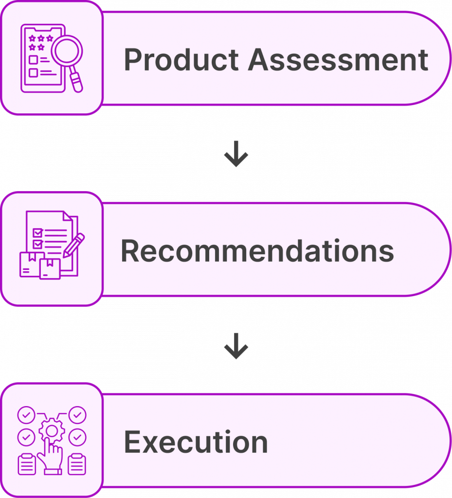 Modernisation Product Example Pragmatyc: Engineering AI, IoT & Full-Stack Digital Products