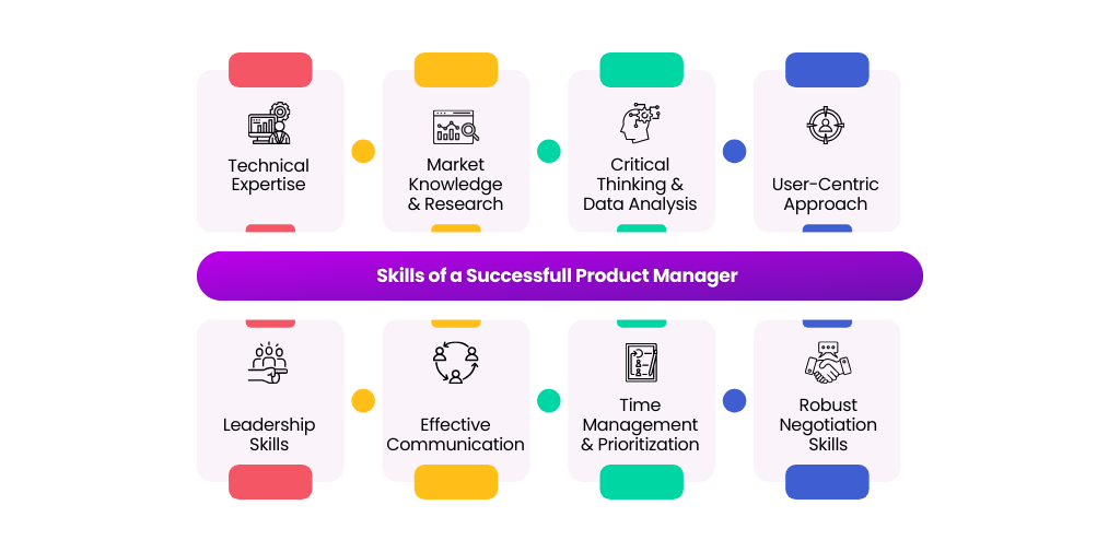 Product Manager Skills Infographic