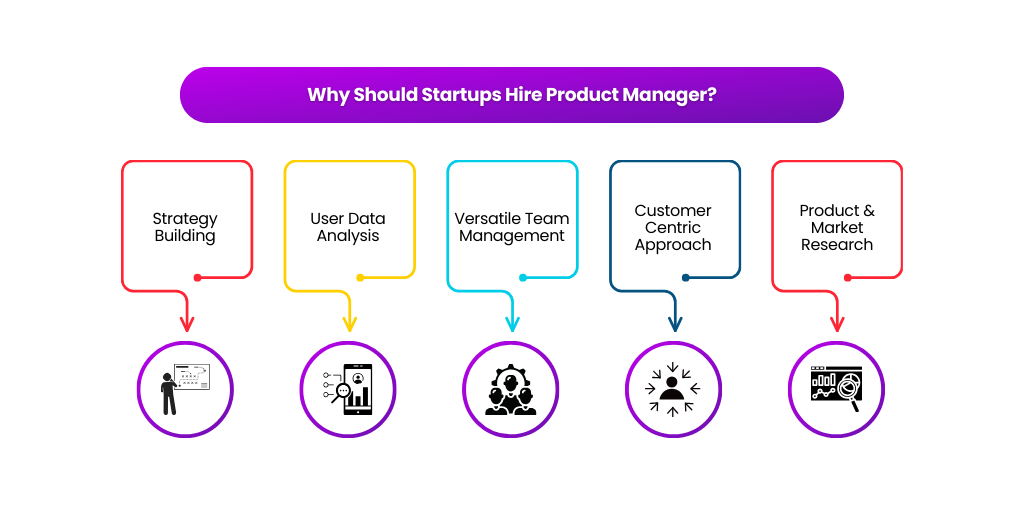 Hiring a Product Manager in Startups