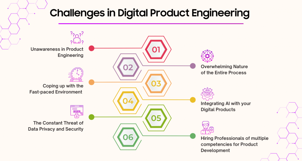 Digital Product Engineering Challenges